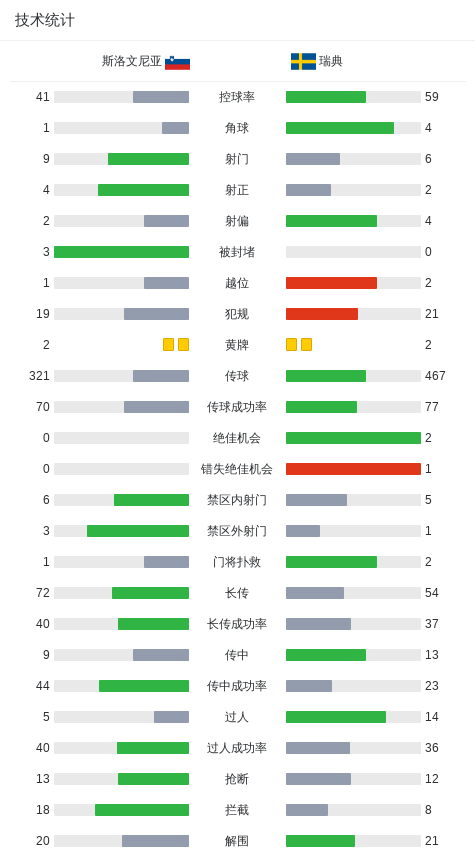 bt, 一球, 比赛中