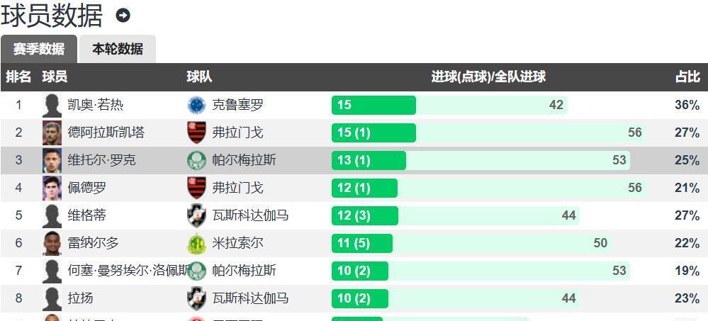 上了象征主, 界杯 上了象征主, 界杯